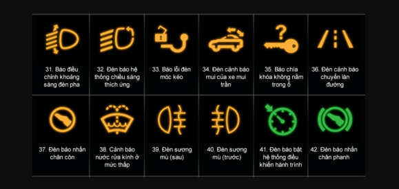 Nhận diện 12 ký hiệu trên bảng điều khiển ô tô