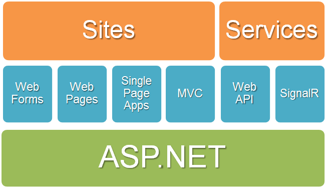Hướng dẫn lập trình web API Service (MVC5) mới nhất 